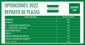 Oposiciones a Maestro en Andalucía oposiciones-a-maestro-en-andalucia