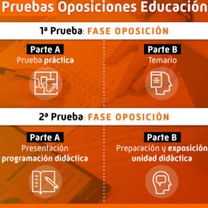 Oposiciones Educación Primaria oposiciones-educacion-primaria